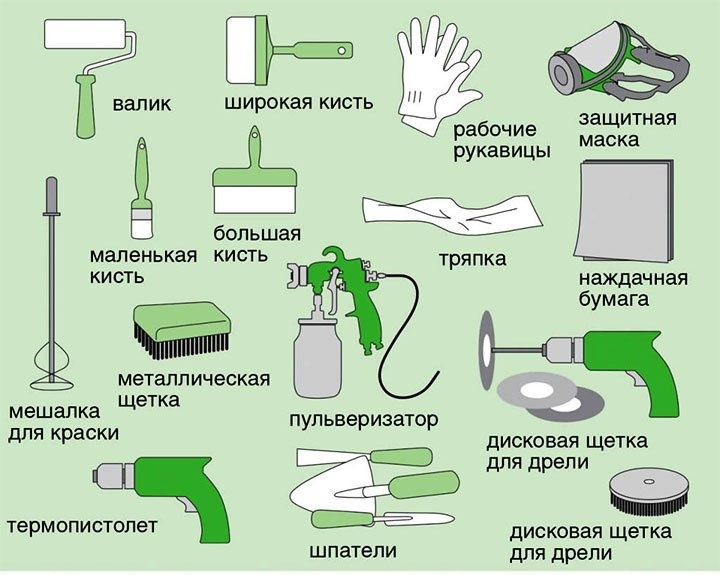 Деревообрабатывающие инструменты